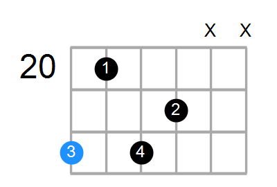 Dm9 Chord